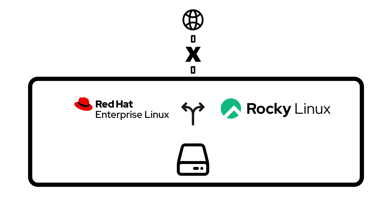 Linux 폐쇄망 업데이트 환경 구성하기 (RHLE, Rocky Linux 계열 1편)