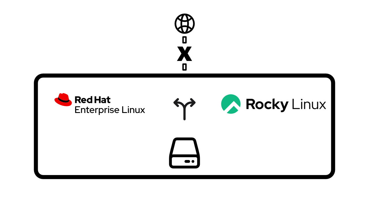 Linux 폐쇄망 업데이트 환경 구성하기: RHEL/Rocky Linux 계열 (1편)